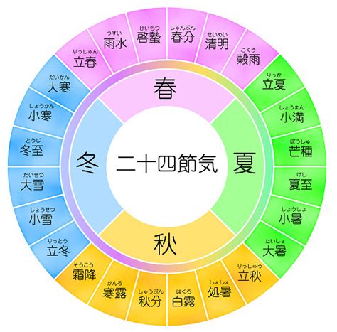 冬至:jnswd5zodx4= 夏至|冬至 夏至 日期 時間 2024 